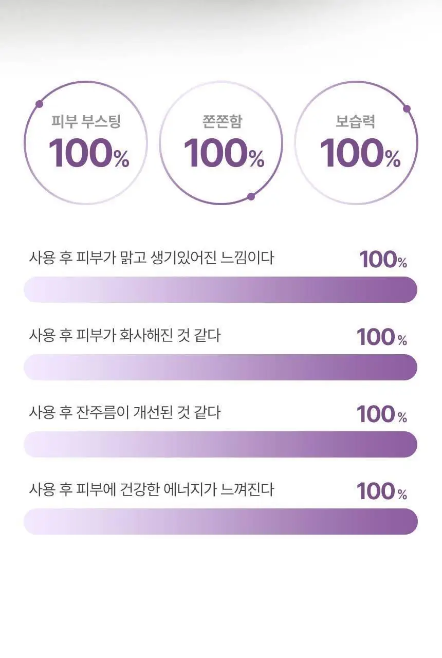 [진정탄력] 차앤박 더마앤서 액티브 부스트 PDRN앰플 30ml 기획 (+15ml 증정) 상세페이지 46